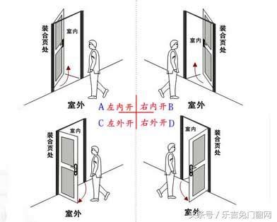 門 左開 右開|關於門的開啟方向，你不得不知的要點！裝修必備！